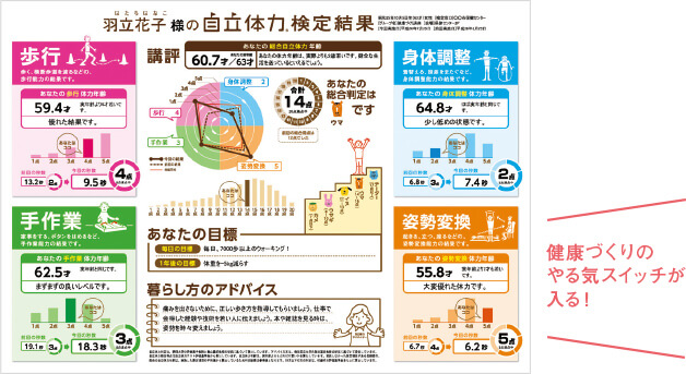 健康づくりのやる気スイッチが入る！