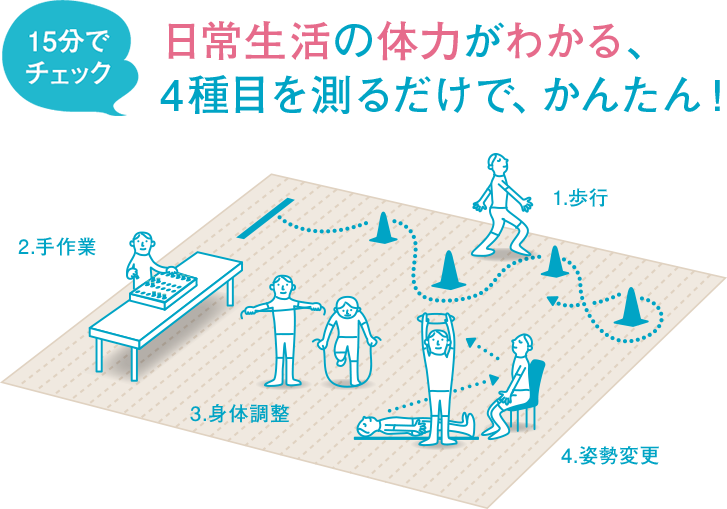 15分でチェック。日常生活の体力がわかる、4種目を測るだけで、かんたん！